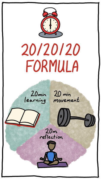 The 5 AM Club – Robin Sharma