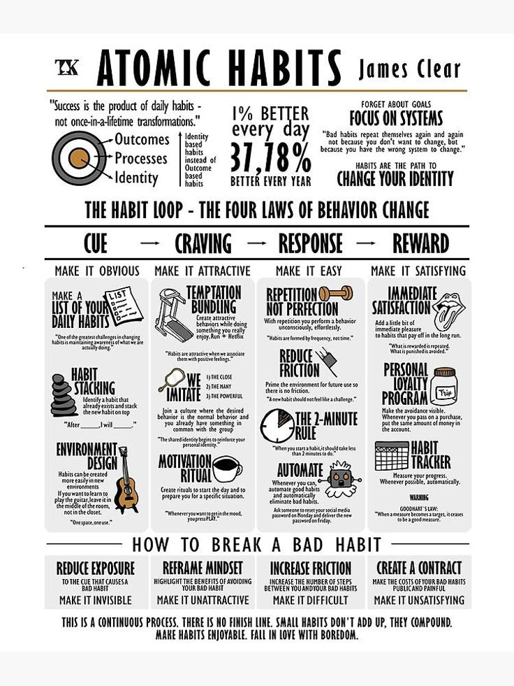 Atomic Habits – James Clear