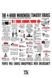 The 4-Hour Workweek – Timothy Ferriss