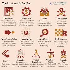 The Art of War – Sun Tzu